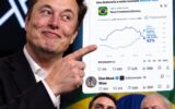 Musk mostra gráfico com Flavio Bolsonaro disparando nas pesquisas